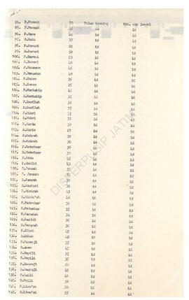 Surat Bupati KDH TK II Sampang kepada Gubernur KDH TK I Jatim tagl 28 januari 1972 tentang Demons...