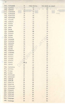 Surat Bupati KDH TK II Sampang kepada Gubernur KDH TK I Jatim tagl 28 januari 1972 tentang Demons...