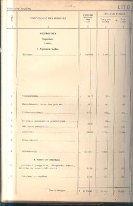 Provincial Blad van West-Java Officieel nieuwsblad der provincie West-Java Bijvoegsel  No. 3 Uitv...