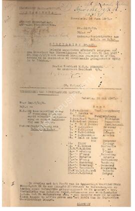 Surat Edaran No.28 dari resident H.T.B Soerabaja de Assistant resident kepada alle diensthoofden ...