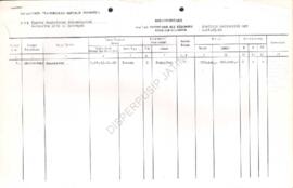 Daftar inventaris  sub kelompok electric genarating set, Kantor Departemen Transmigrasi Kabupaten...