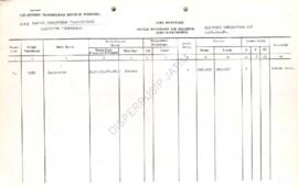 Daftar inventaris sub kelompok electric generating set, Kantor Departemen Transmigrasi Kabupaten ...