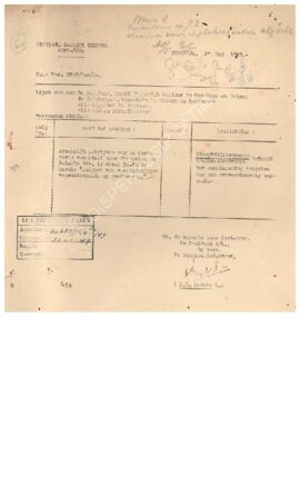 Surat dr de Secretaris van Staat voor financien kepada de hoofallen van departemen, algemene scre...