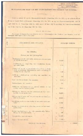 Begrooting van het Cultuurgebied der Oostkust van Sumatra voor het dienstjaar 1932 Anggaran untuk...